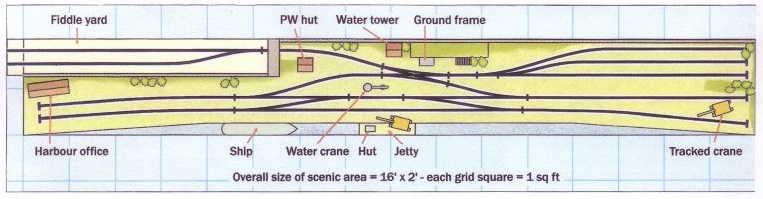 0 gauge track plans