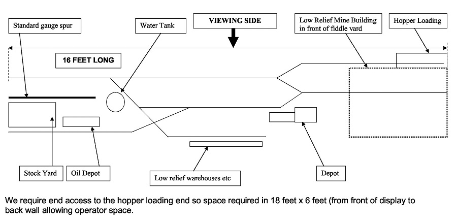 standard gauge track plans