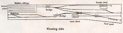 Willowbrook Marsh 7mm 0 gauge Track plan